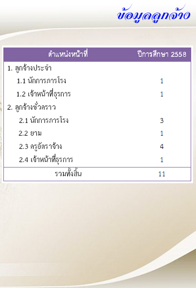 à¸£à¸¹à¸à¸ à¸²à¸à¸à¸µà¹à¸¡à¸µ Alt à¹à¸­à¸à¸à¸£à¸´à¸à¸´à¸§à¸à¹à¹à¸à¹à¸à¸à¹à¸²à¸§à¹à¸²à¸ à¸à¸·à¹à¸­à¹à¸à¸¥à¹à¸à¸·à¸­ ppdata.jpg